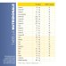 VitFormula Immuno Guna 30 Bustine