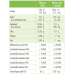 ProFlora Guna 30 Bustine