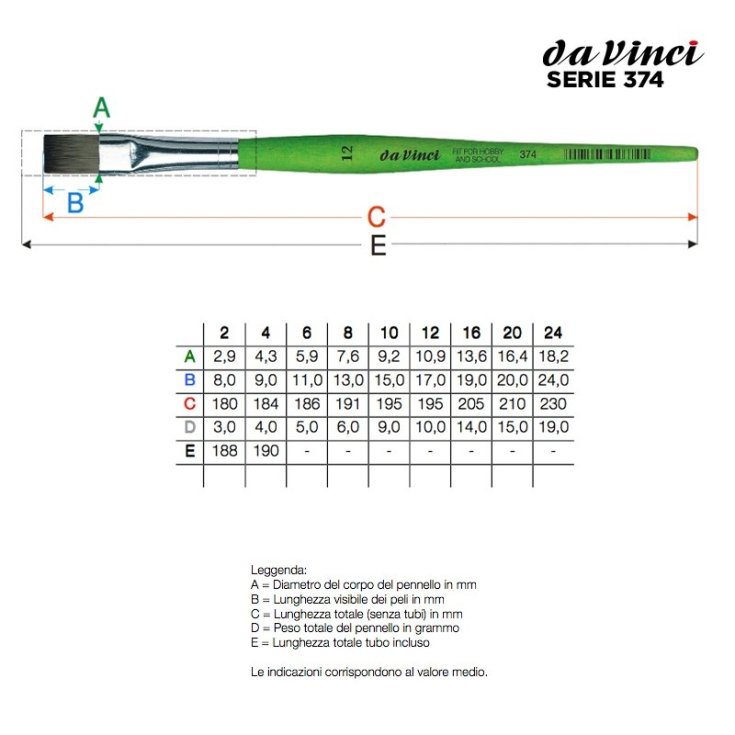 Pennello n.4 Serie 374 Da Vinci