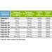 DZplus&reg; PLC Pharma Health 30 Compresse