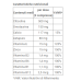Astrocit Pl Pharma 30 Compresse