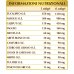 Balsamico Supremo Dr.Giorgini 83g