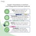 Isypan&reg; Pesantezza e Gonfiore Pharmaidea 20 Compresse Masticabili