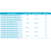 Compat&reg; Soft Sonda Nasogastrica FR14