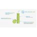 Droplet&reg; Comfort Max Lancette Pungidito Sterili Monouso G30 25 Pezzi