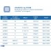 Aquacel&trade; Ag Foam Medicazione Adesiva 25x30cm ConvaTec 5 Pezzi